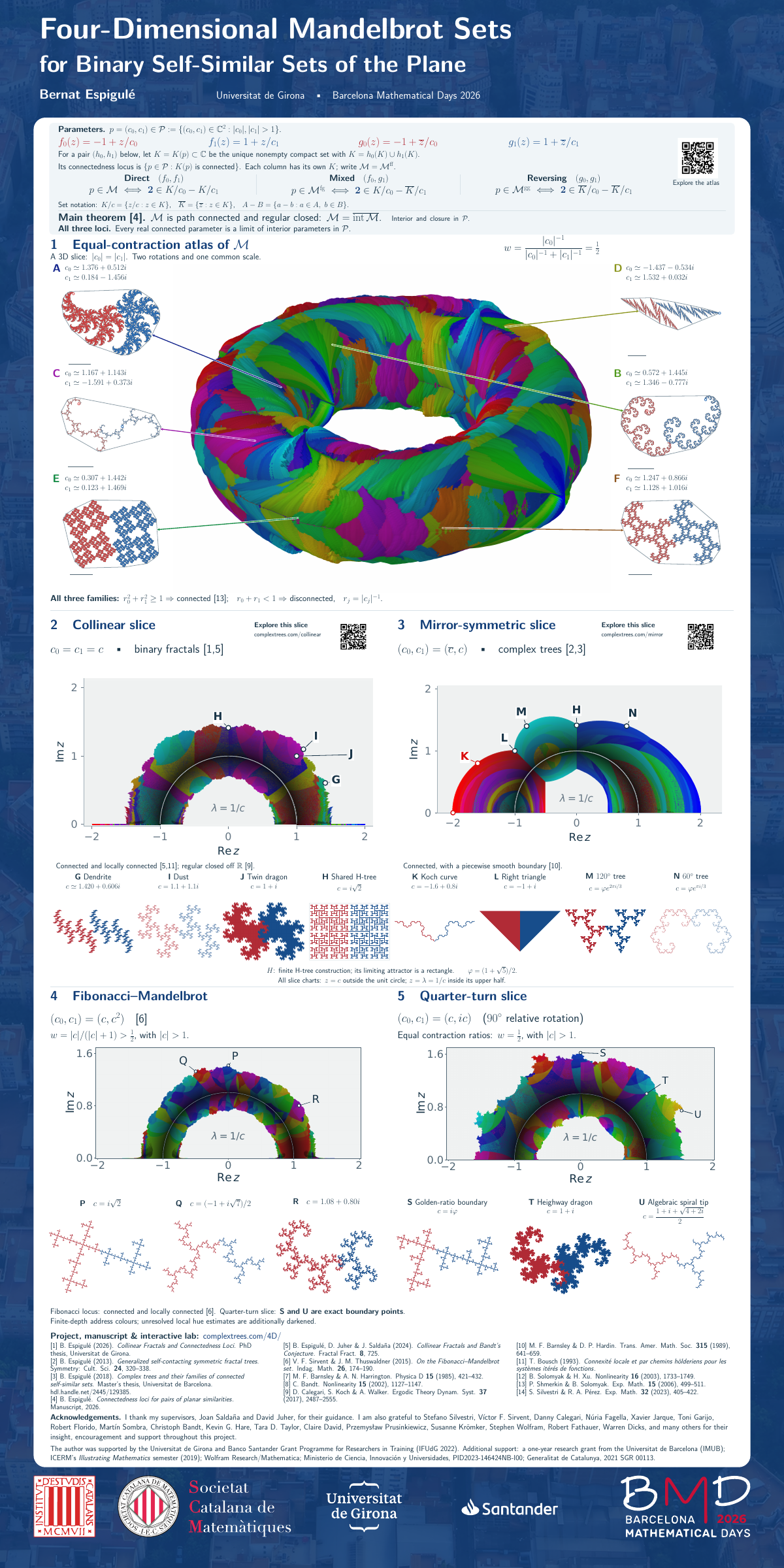 Submitted poster showing the three-dimensional equal-contraction atlas, four planar slices and associated attractors