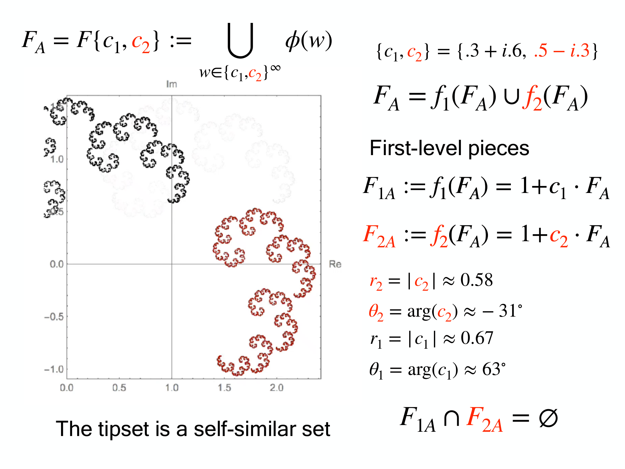 Slide 6: The tipset is a self-similar set First-level pieces