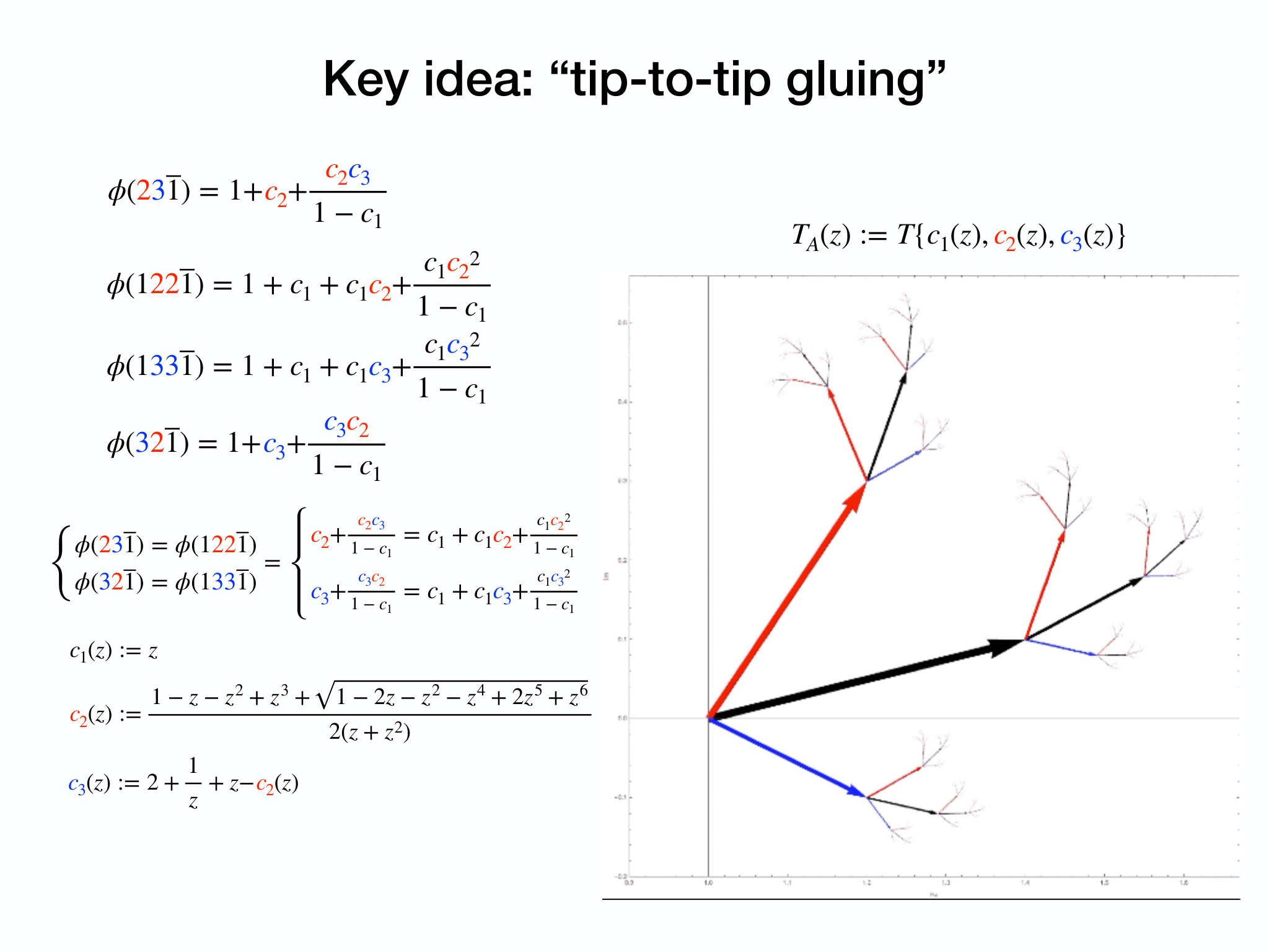 Slide 7: Key idea: “tip-to-tip gluing”