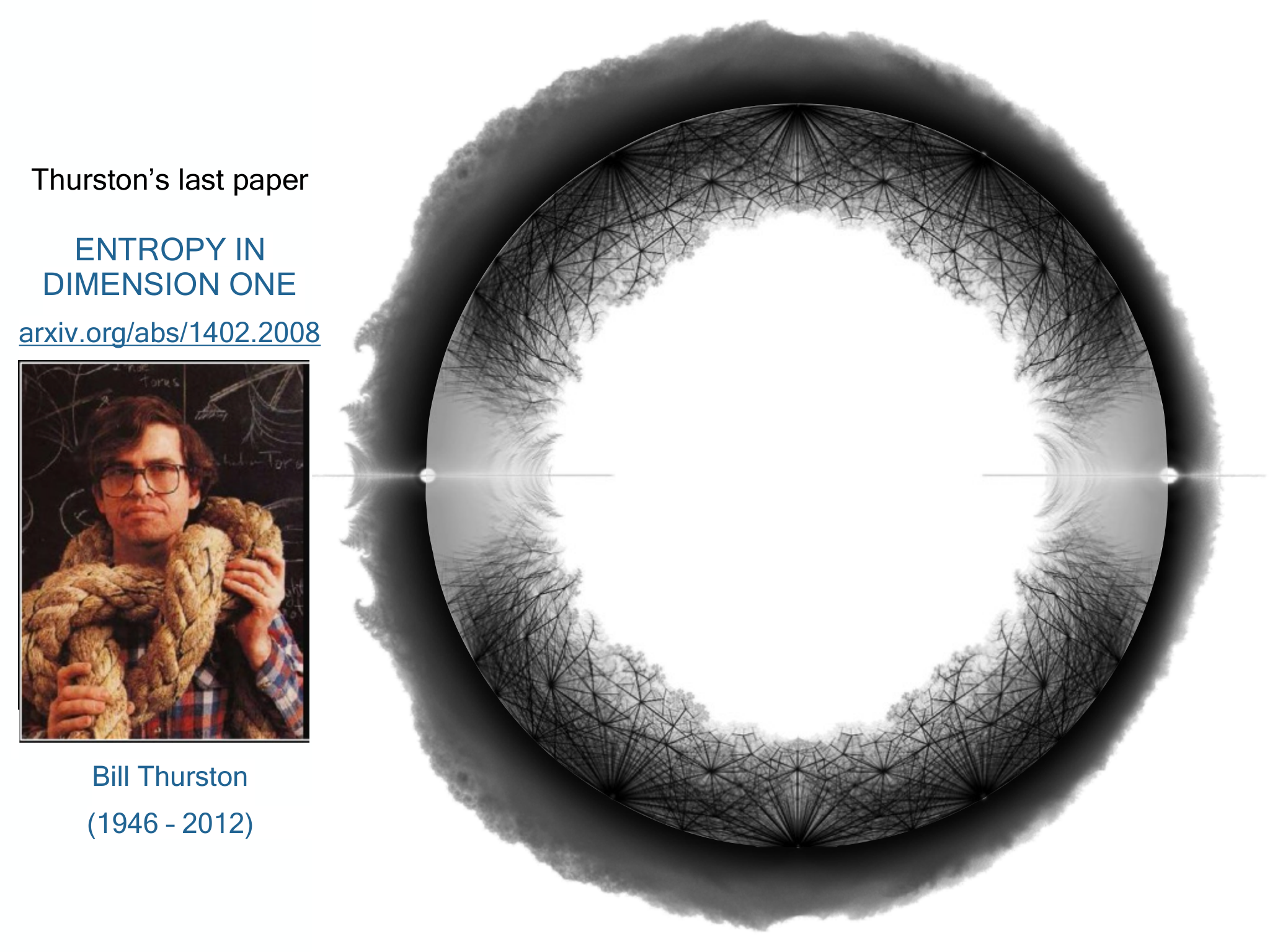 Slide 11: Thurston’s last paper Bill Thurston (1946 – 2012) ENTROPY IN DIMENSION ONE arxiv.org/abs/1402.2008