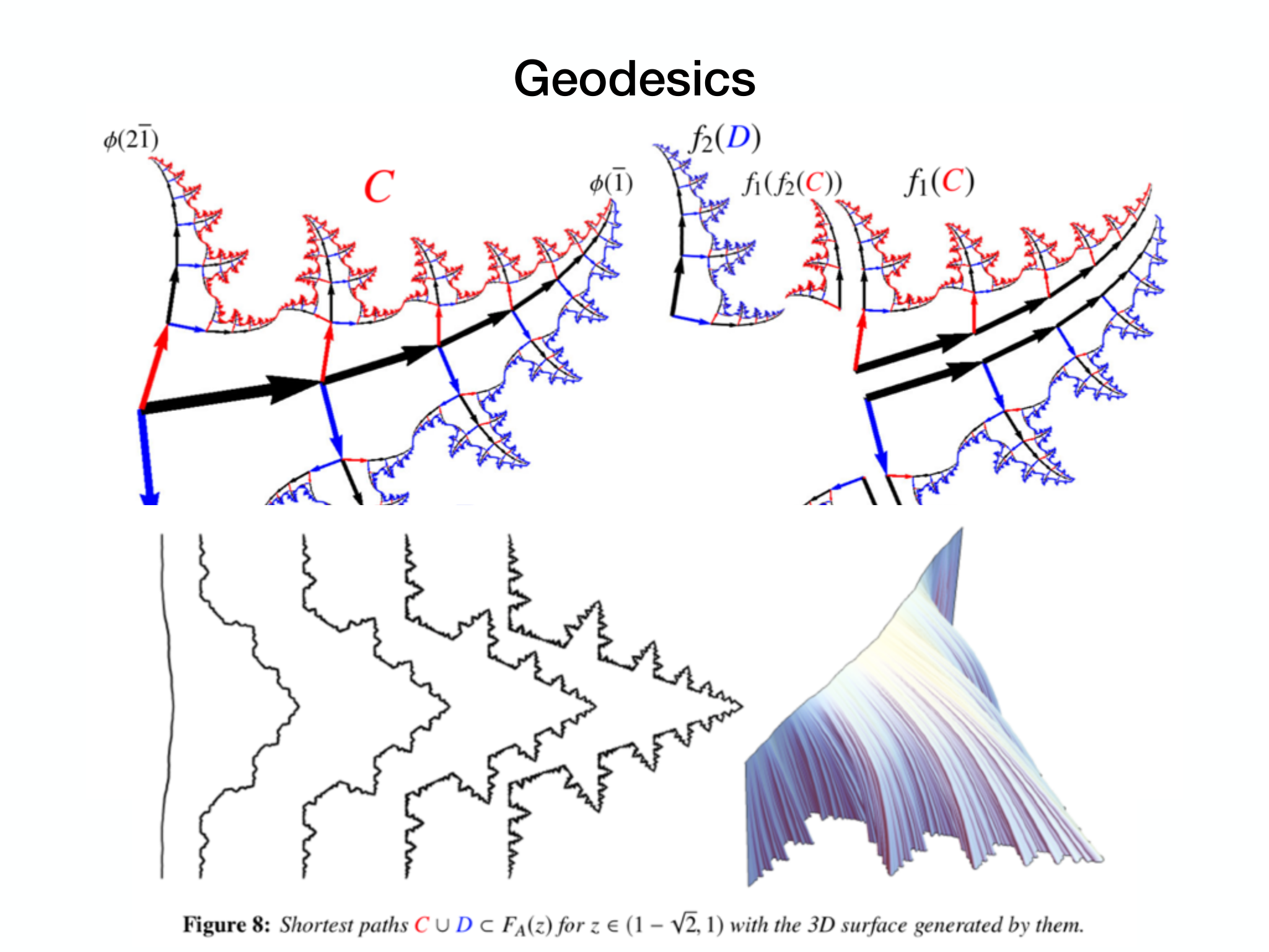 Slide 13: Geodesics