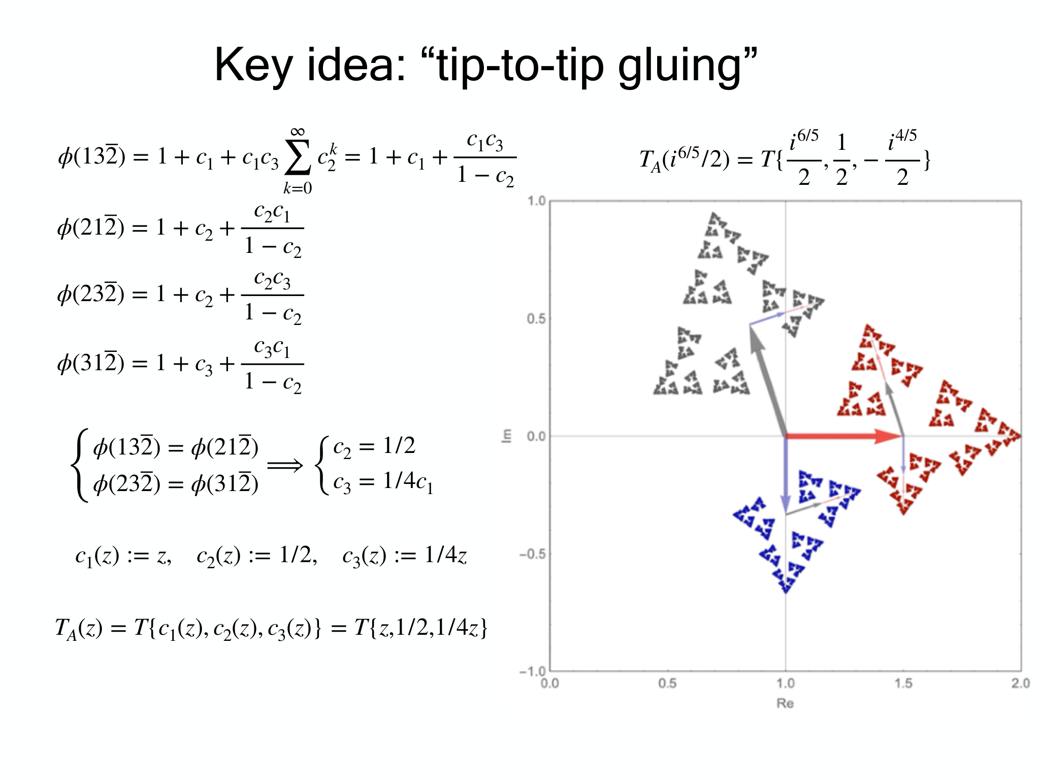 Slide 18: Key idea: “tip-to-tip gluing”
