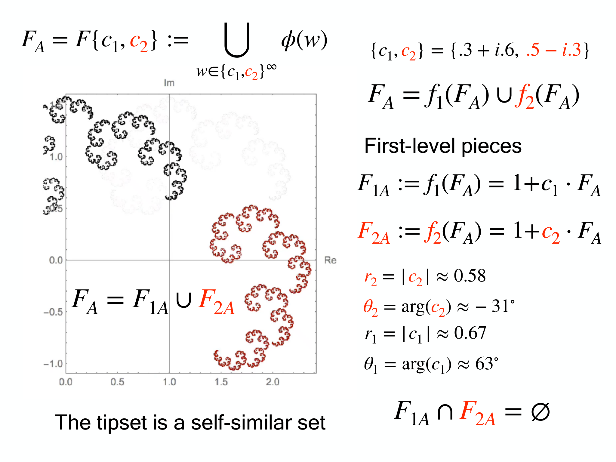 Slide 11: The tipset is a self-similar set First-level pieces