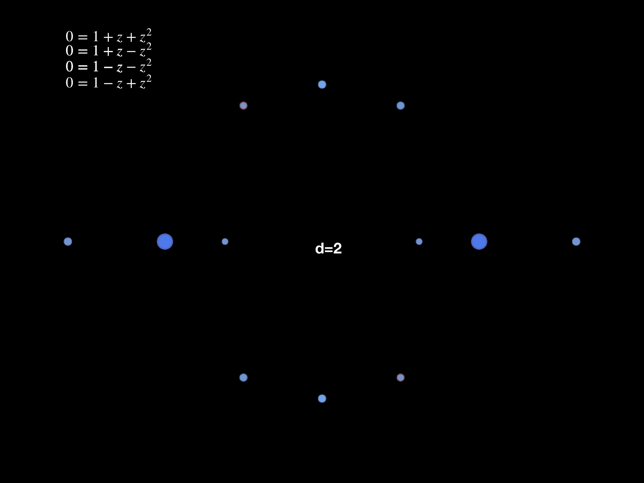 Slide 3: d=2