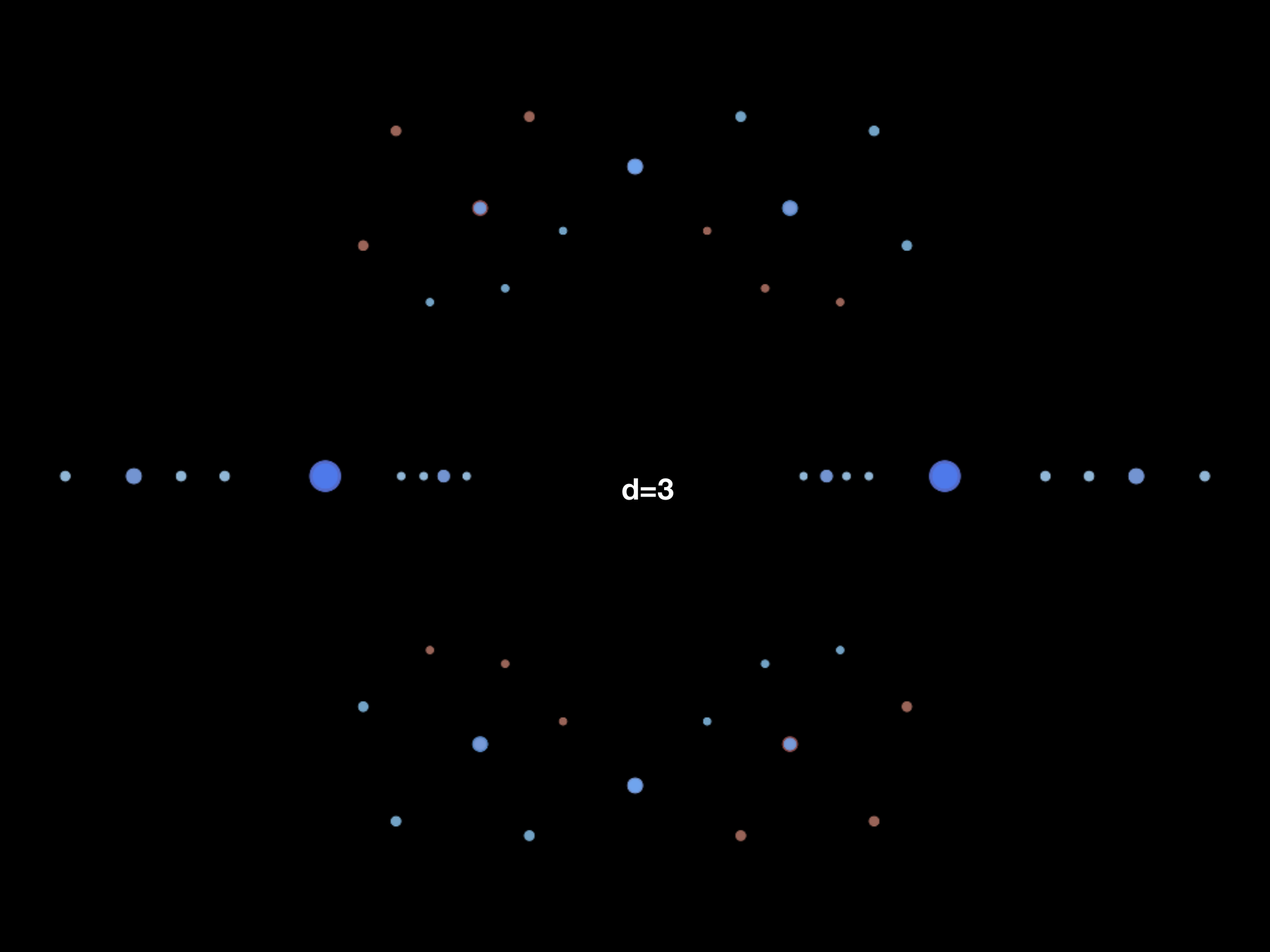 Slide 4: d=3
