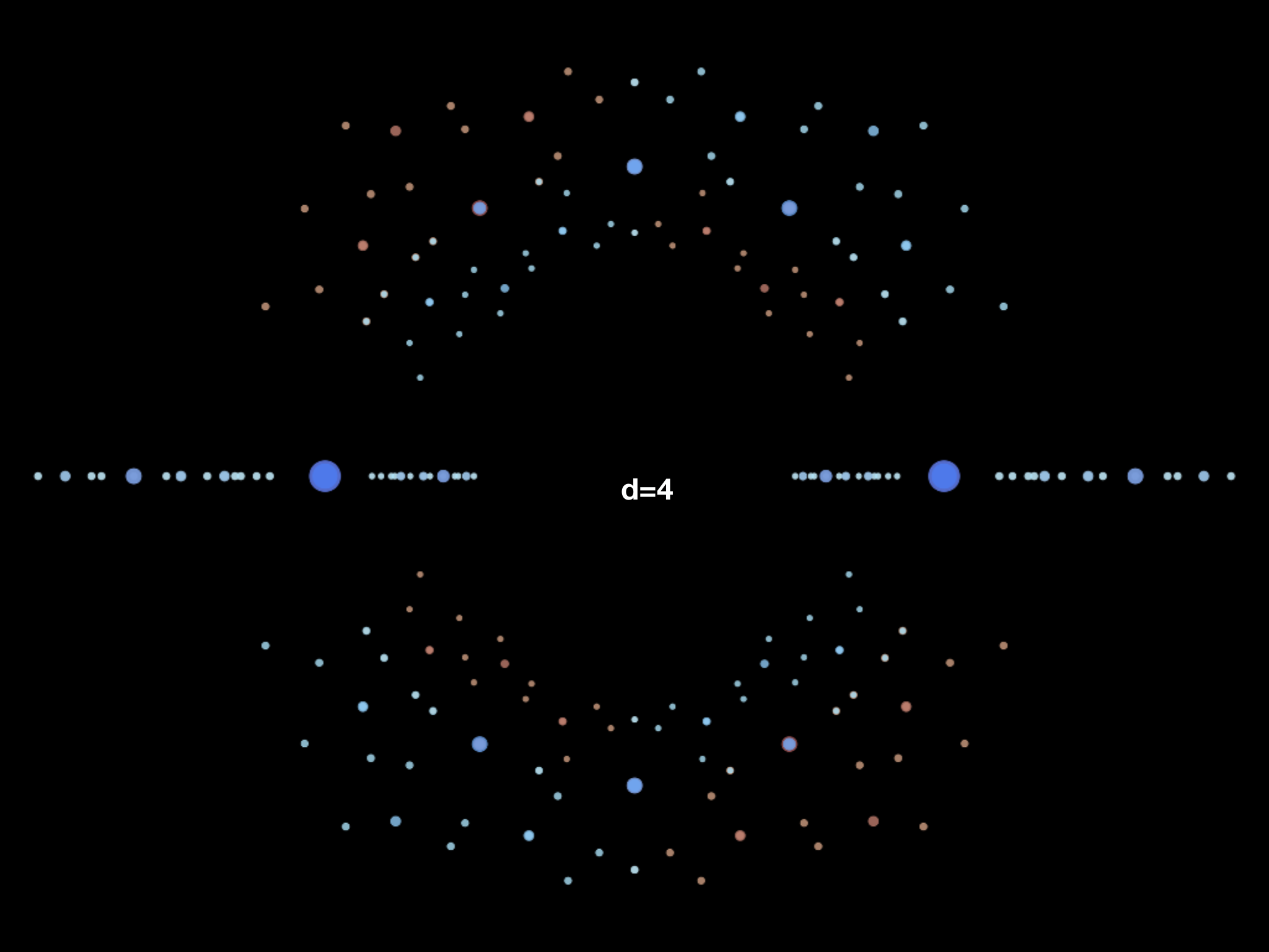 Slide 5: d=4