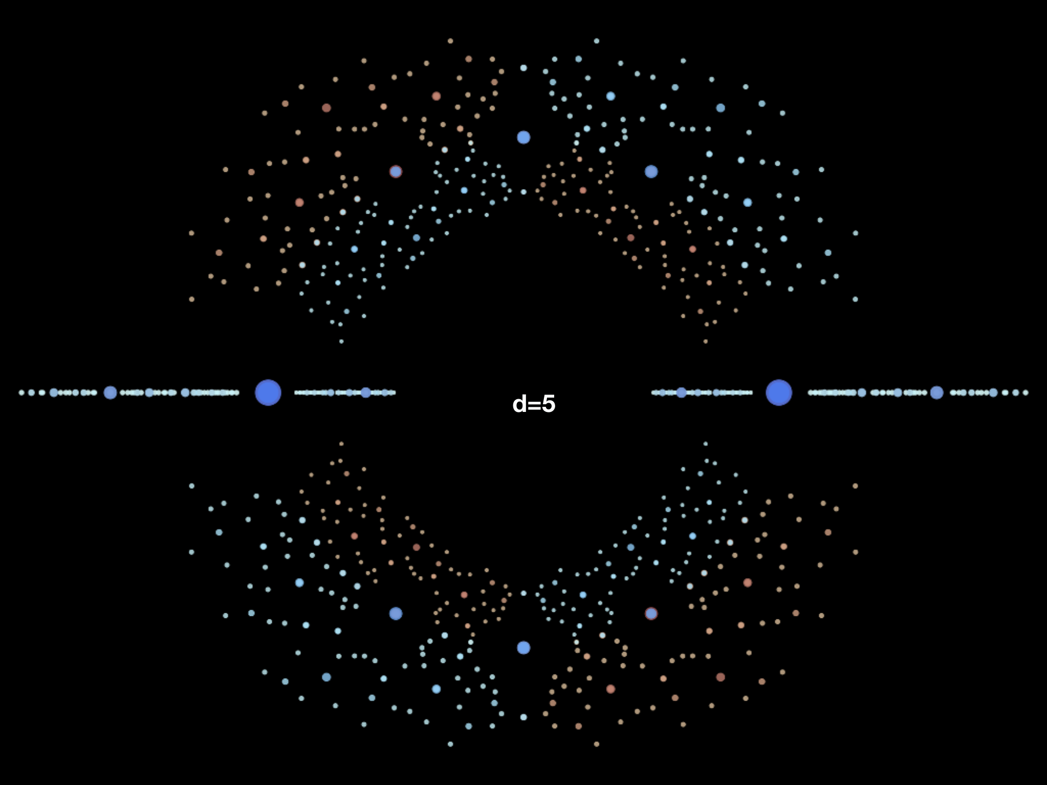 Slide 6: d=5
