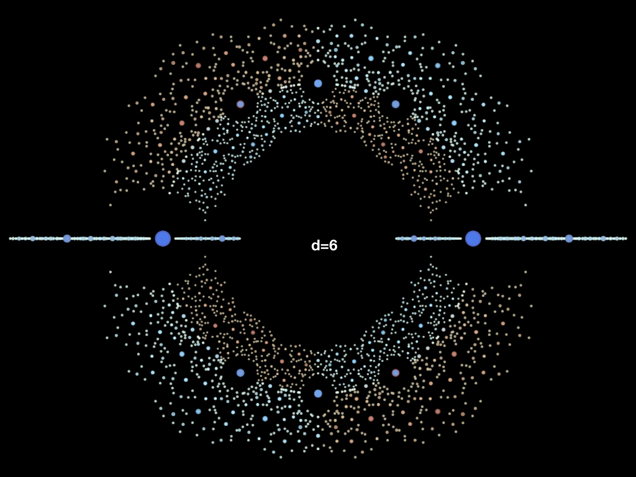 Slide 7: d=6