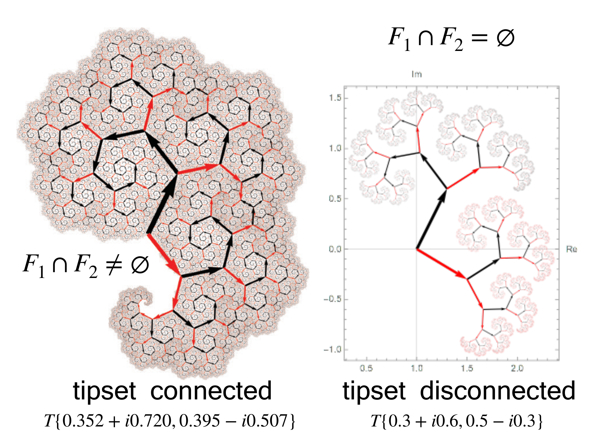 Slide 47: tipset connected Imatge Equació tipset disconnected