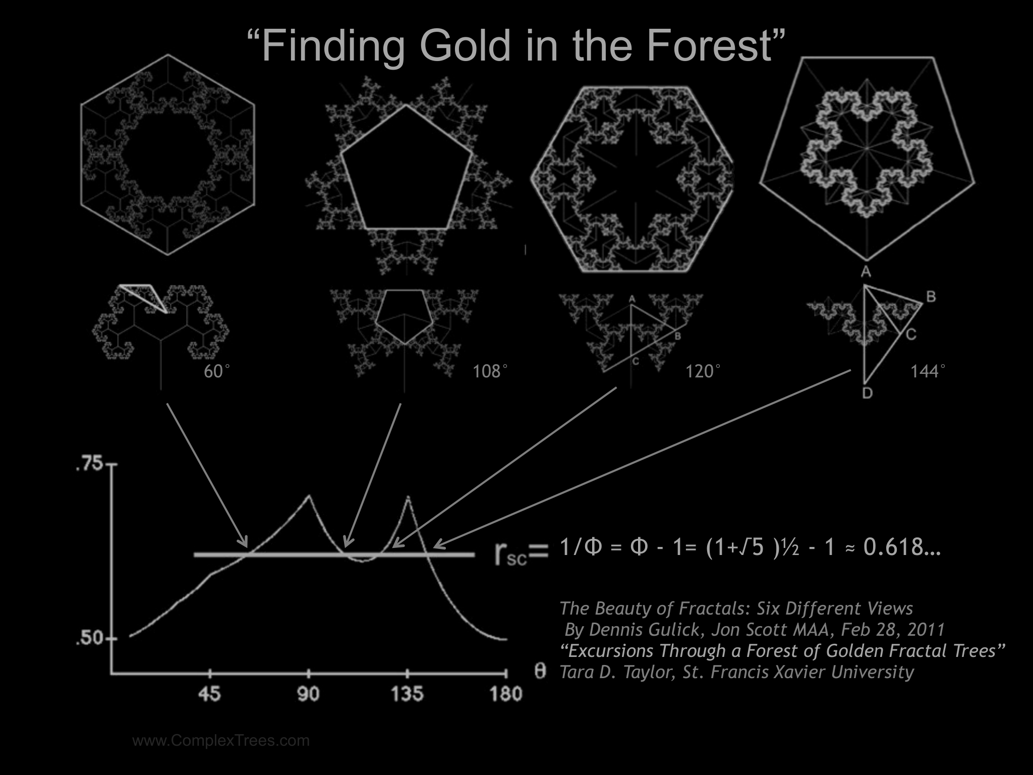 Slide 7: 1/Φ = Φ - 1= (1+√5 )½ - 1 ≈ 0.618… 60° The Beauty of Fractals: Six Different Views By Dennis Gulick, Jon Scott MAA, Feb 28, 2011 “Excursions Through a Forest of Golden Fr