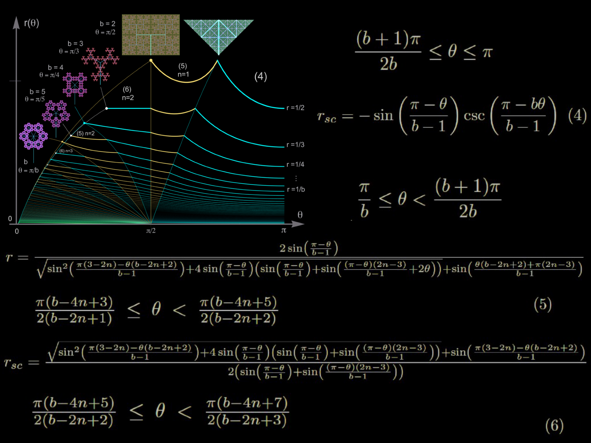 Slide 31: Imagen 7 Symmetric Fractal Trees ￼ Imagen 10 Imagen 6 Imagen 11 Imagen 12 Imagen 5 Imagen 8 Imagen 9