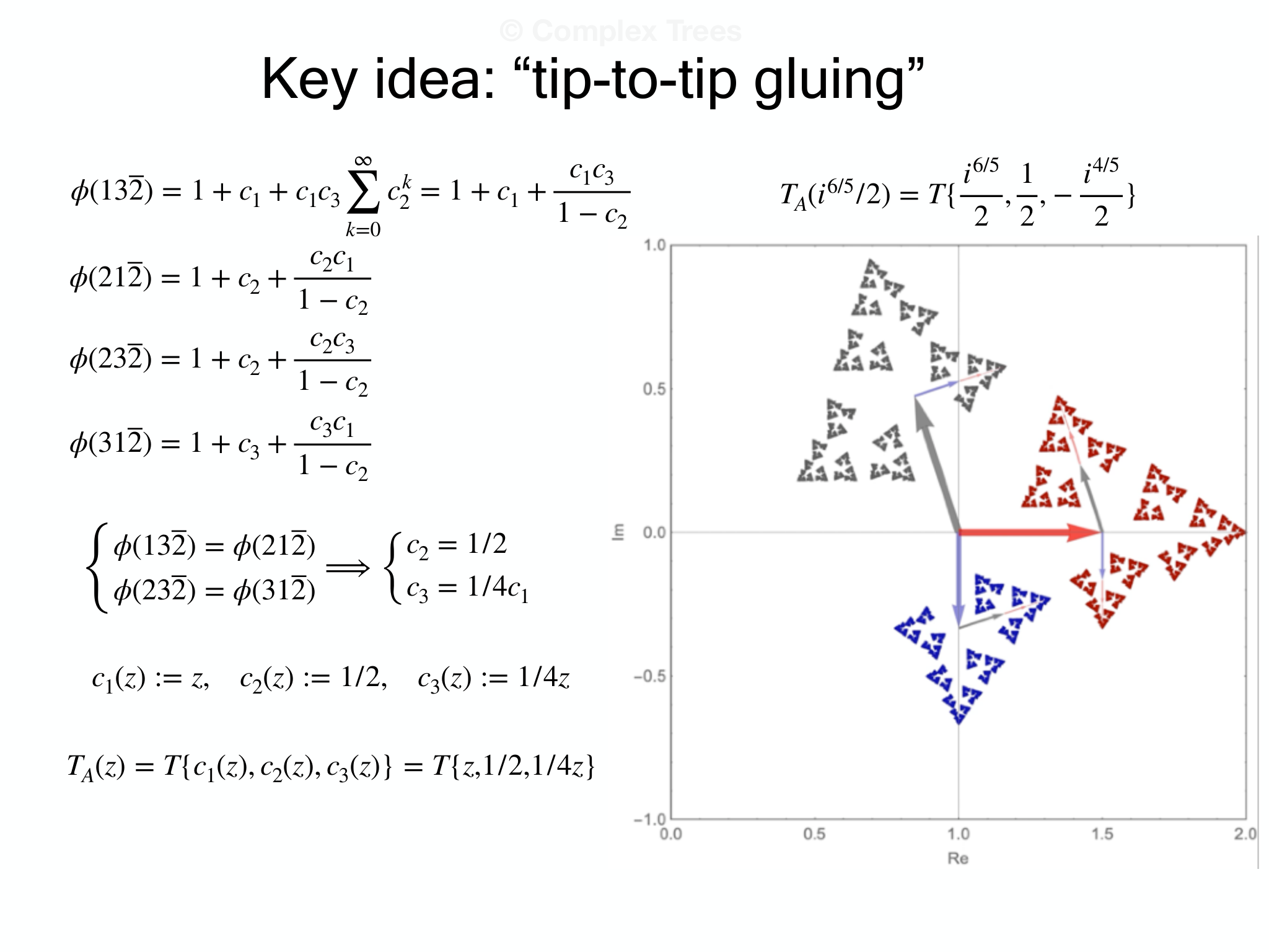 Slide 7: Key idea: “tip-to-tip gluing” © Complex Trees