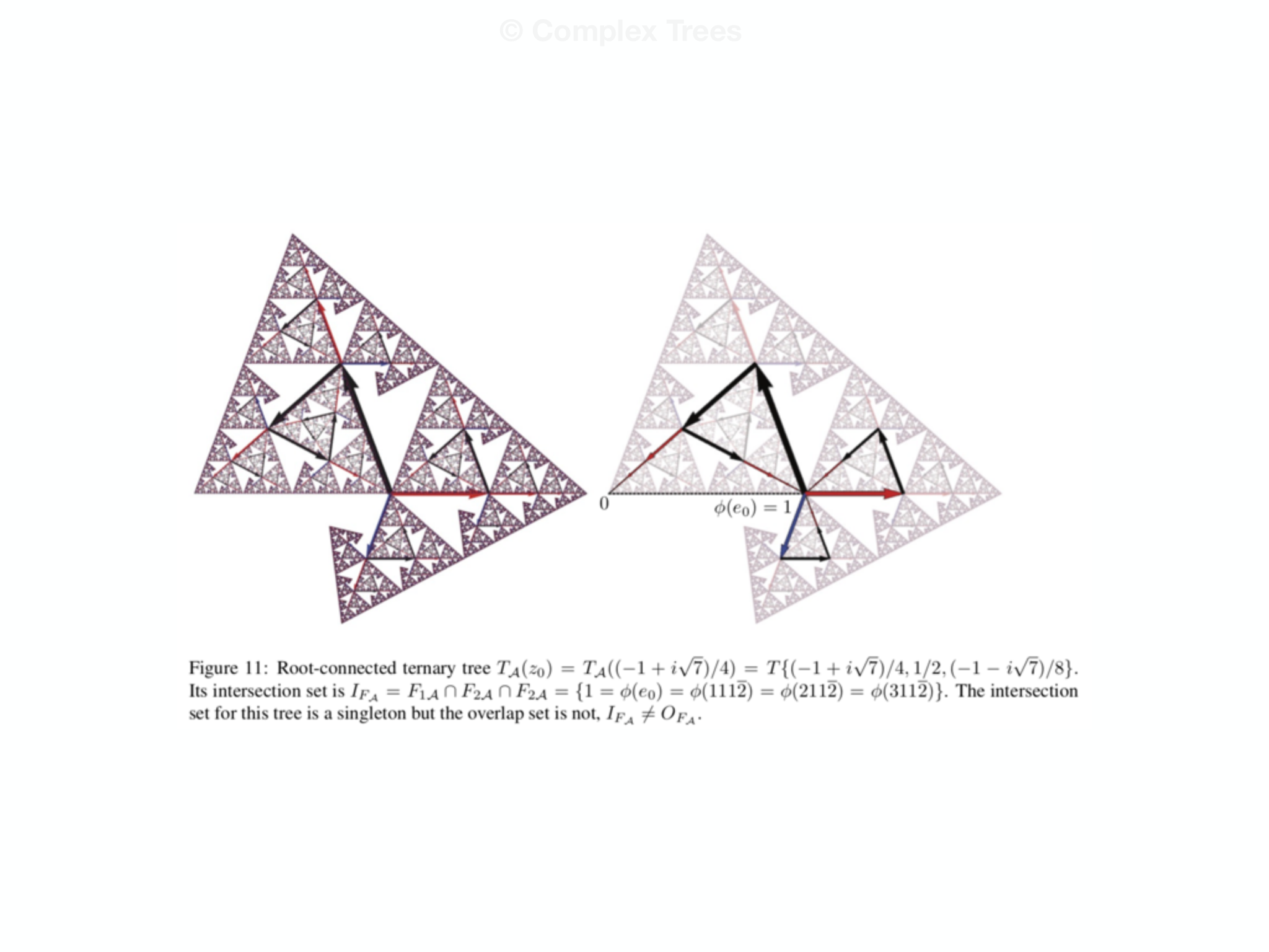 Slide 15: © Complex Trees