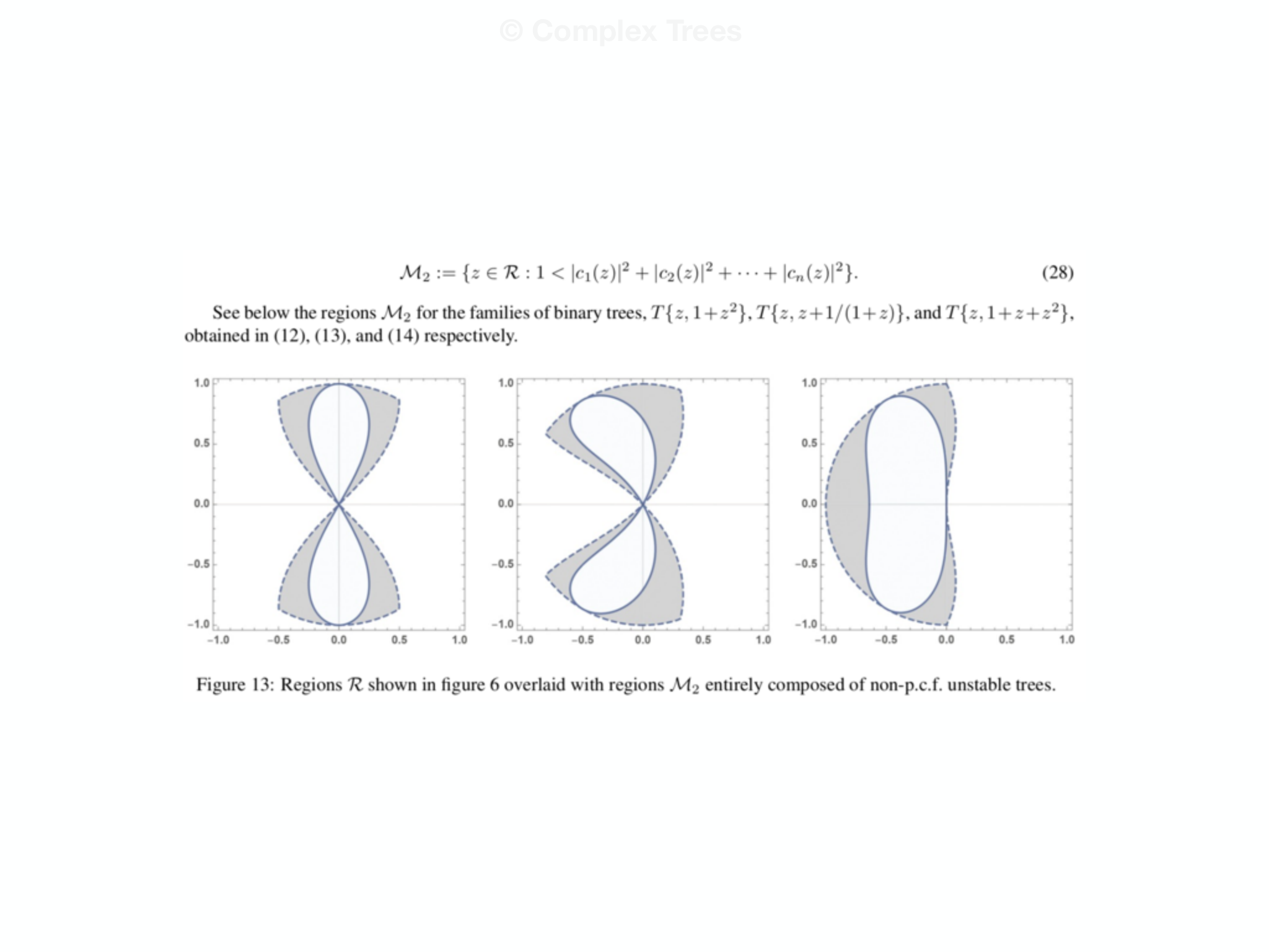 Slide 25: © Complex Trees