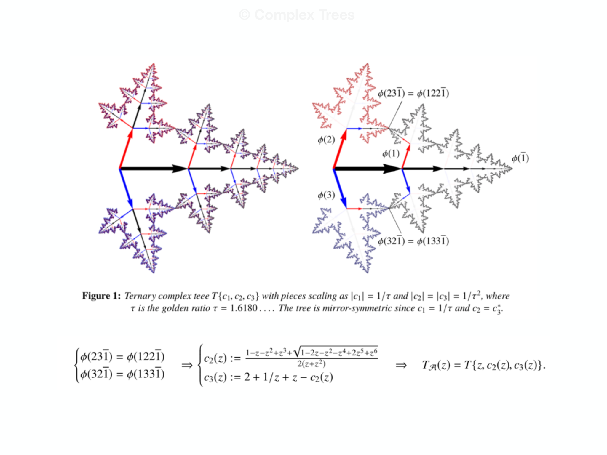 Slide 26: © Complex Trees