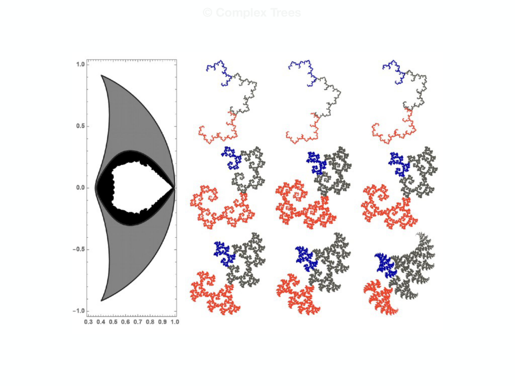 Slide 27: © Complex Trees